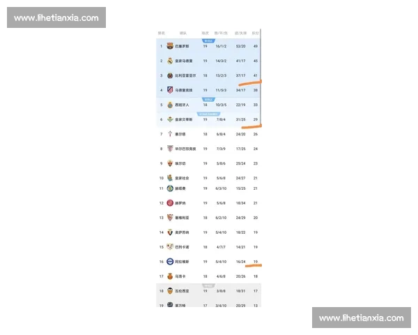 足球联赛最新比分解析 强强对话掀起积分榜风云争冠形势全面生变 足球联赛最新比分解析 强强对话掀起积分榜风云争冠形势全面生变