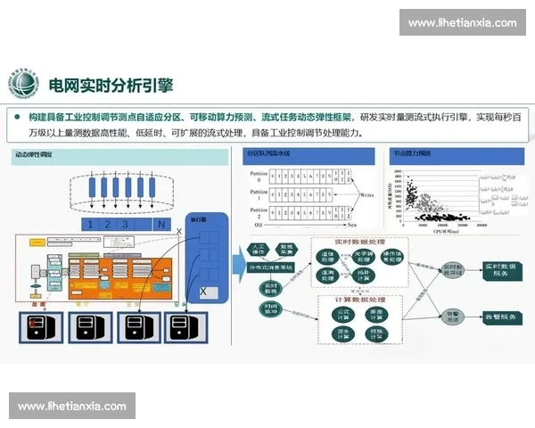 面向复杂系统的数据模型驱动预测分析与智能决策研究方法与应用探索 - 副本 - 副本 - 副本 (2) 面向复杂系统的数据模型驱动预测分析与智能决策研究方法与应用探索 - 副本 - 副本 - 副本 (2)
